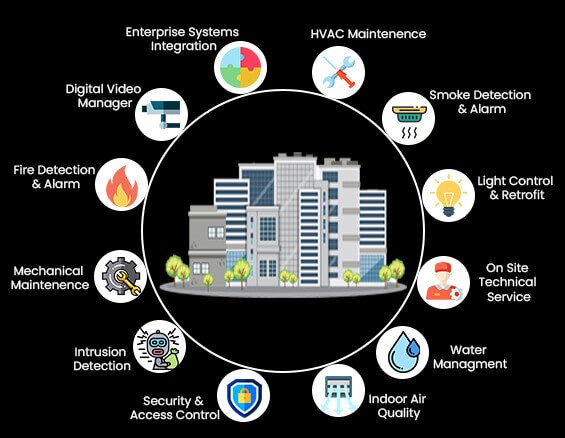 Building Management Systems